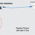 HIKVISION ACU SENSE SMARD DVR