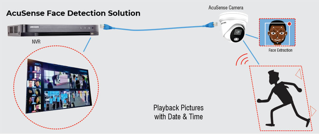 HIKVISION ACU SENSE SMARD DVR